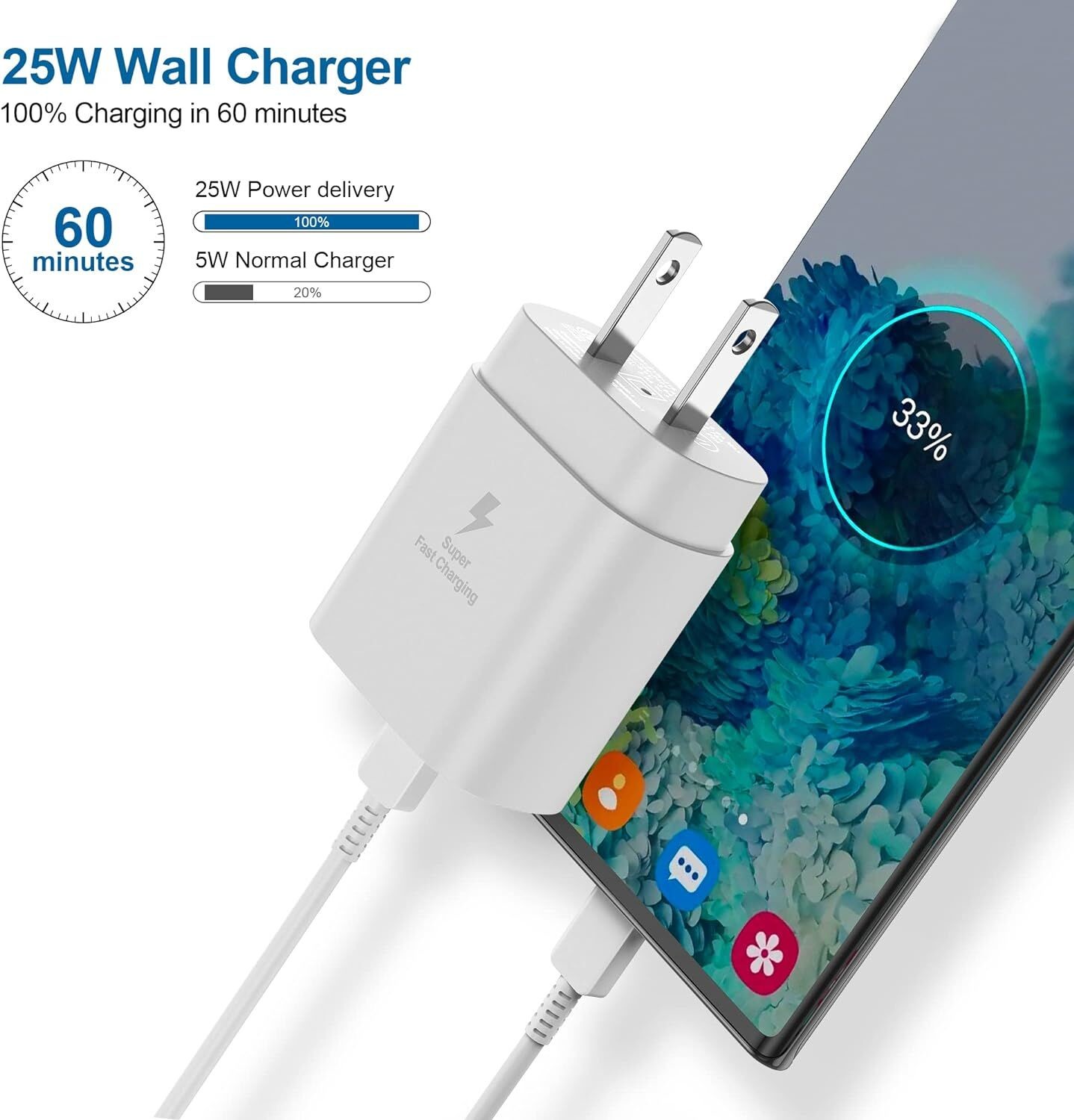 Dual Port Fast Charging Type C Wall Plug Adapter 25W for Samsung Galaxy