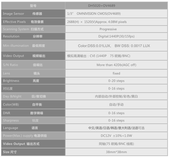 1598669042334378.png 4MP Security Camera Module Digital Camera Module 4620-OV50C(DH5020M+OV4689)_38X38mm