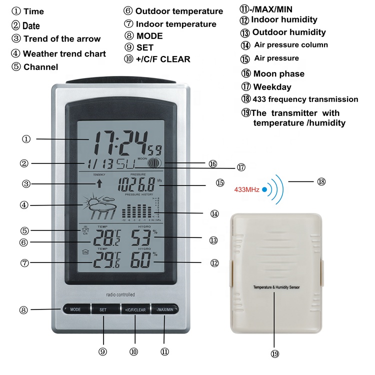 Monitor Temperature And Humidity In Multiple Rooms With Wireless Weather Station