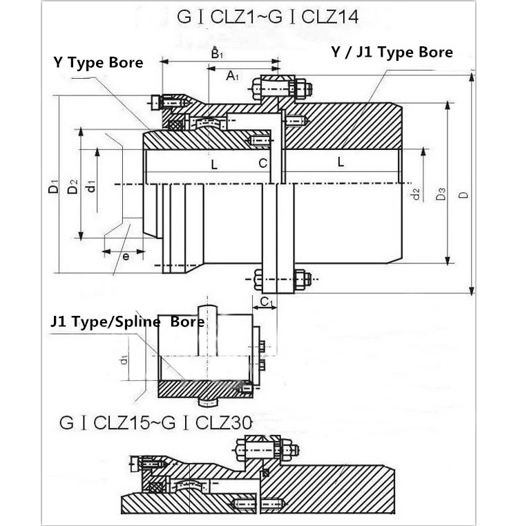 GICLZ Type Drum Tooth Gear Flexible Coupling