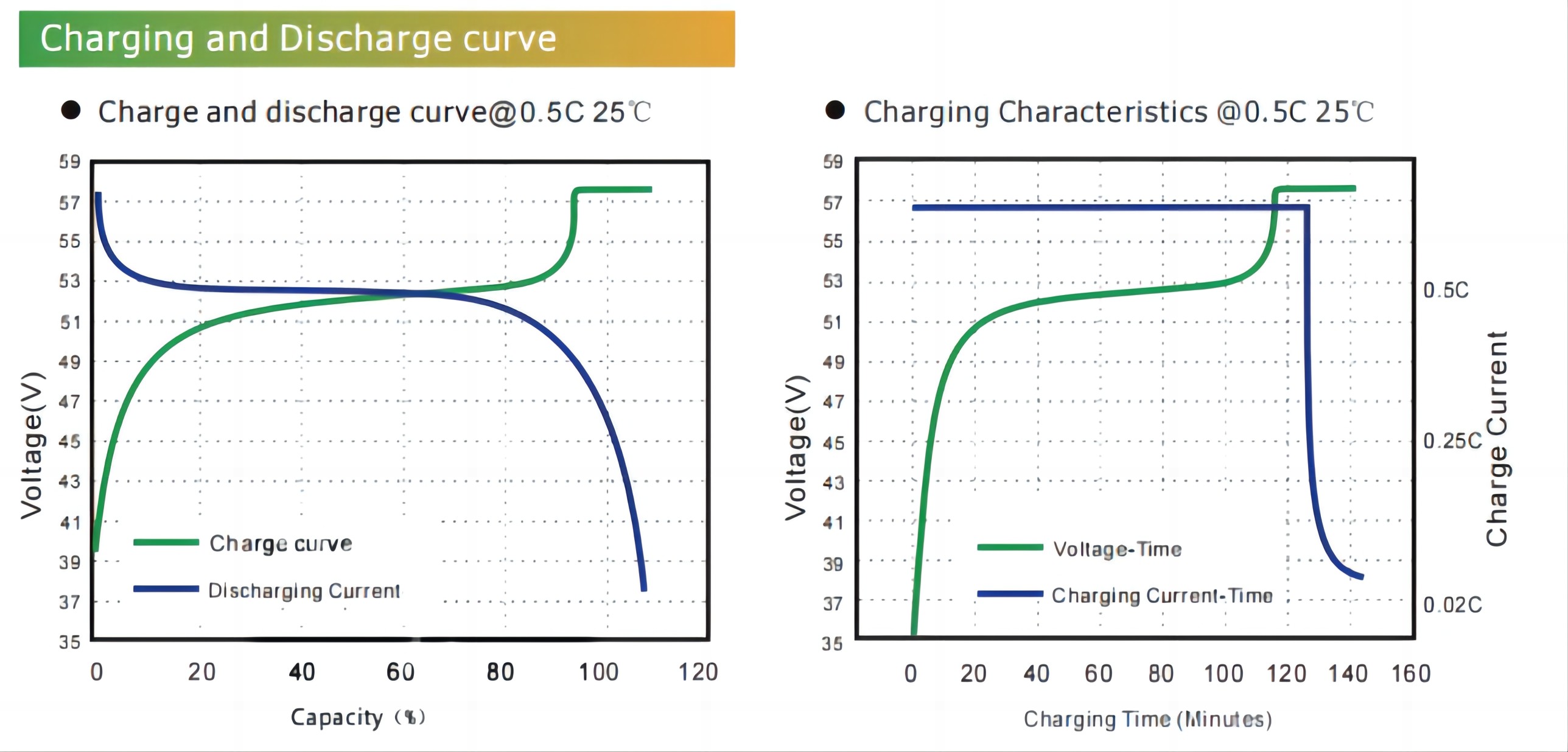 3.2V 72A Lithium Phosphate Prismatic Cell , Lithium Iron Phosphate Deep Cycle Battery