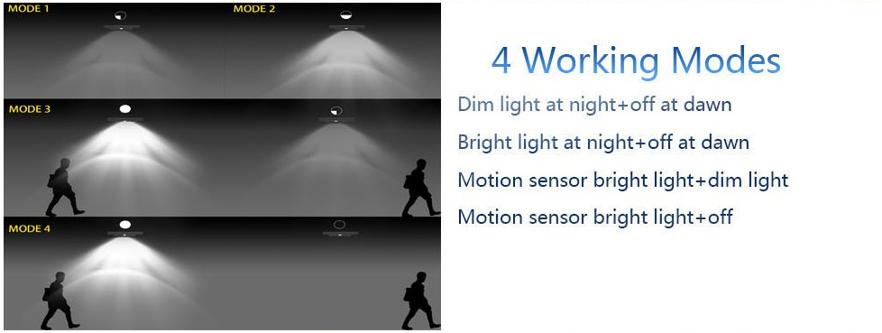 New design 36 LED solar sensor security light use for outdoor garden decor solar LED solar motion sensor light and lamp