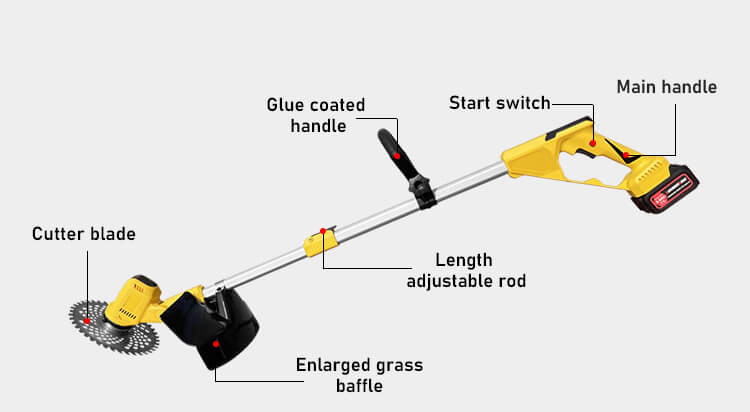 Portable Lithium Battery Powered Cordless Electric Lawn Mower Hand Push Grass Cutter For Garden