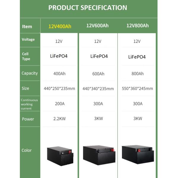 Customized RV Camping Boat Ship Lithium Battery Packs LiFePO4 Solar Energy 12V 24V 48V 400/600/800Ah