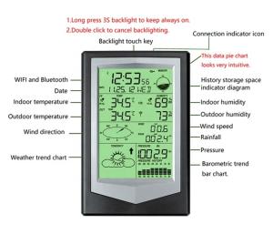 China Outdoor Automatic Weather Station For Agriculture Greenhouse Rainfall And Weather Forecasting wholesale