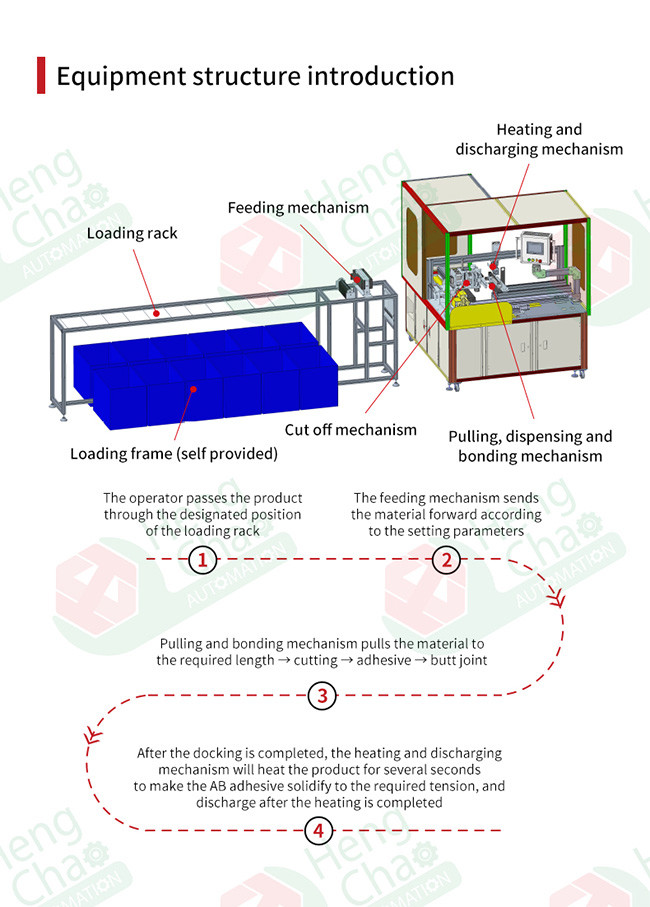 OEM Rubber O Ring Manufacturing Machine Sealing Ring Edging Machine