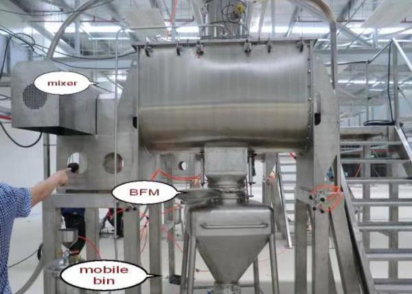 Easy Cleaning Ribbon Blender Mixer Machine With Vacuum Feeder / Pneumatic