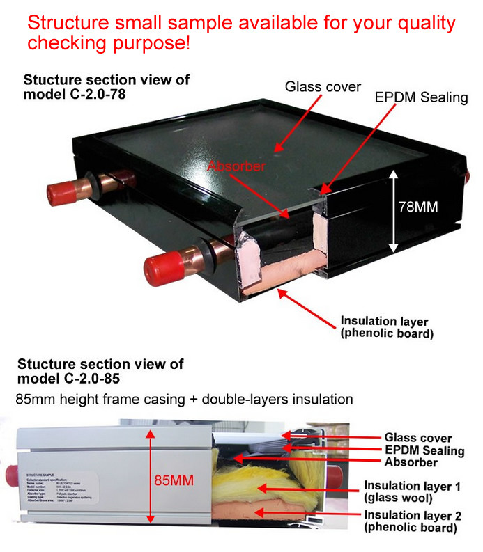 Economic Liquid Flat Plate Collector Backside Ultrasonic Welding Technology