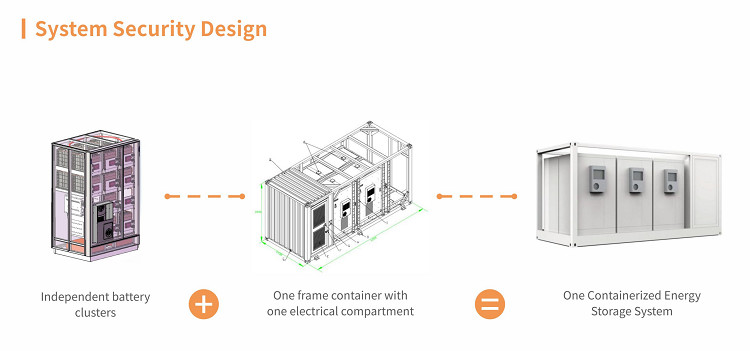 AC 400V Home Solar Battery Storage System RS485 Ethernet UN38.3 Certification