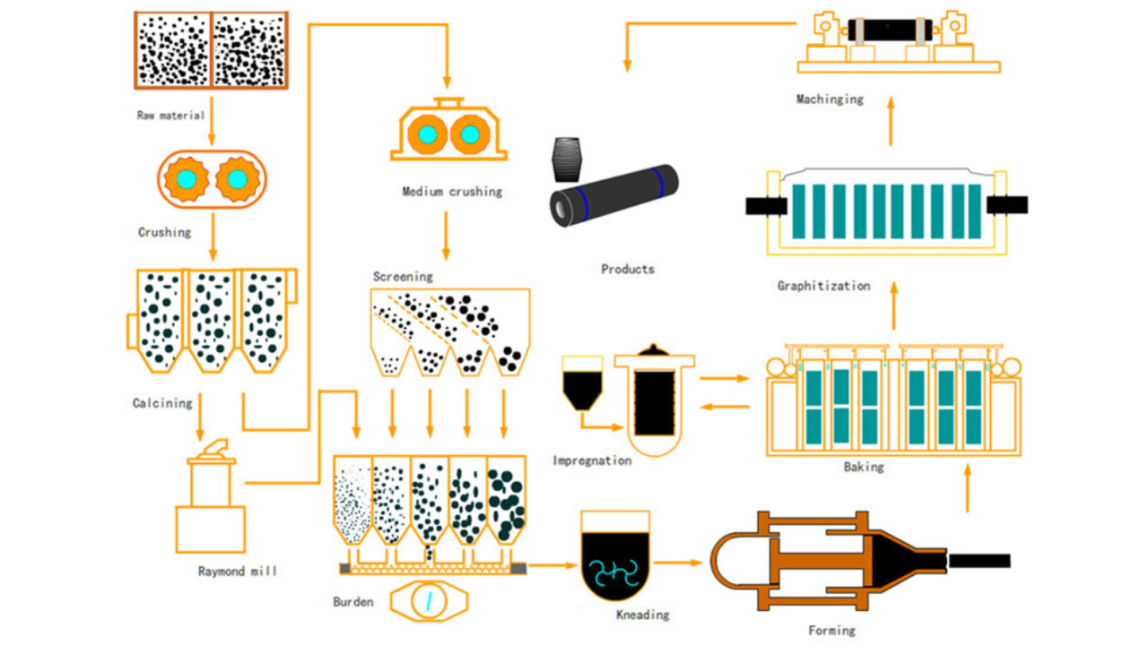 Shape and Structure Forming