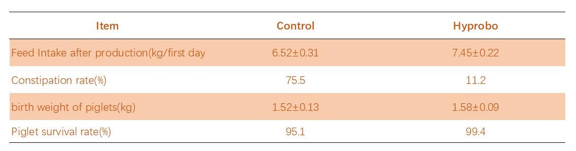 Hyprobo Compound Animal Essentials Probiotic For Breeding Pig