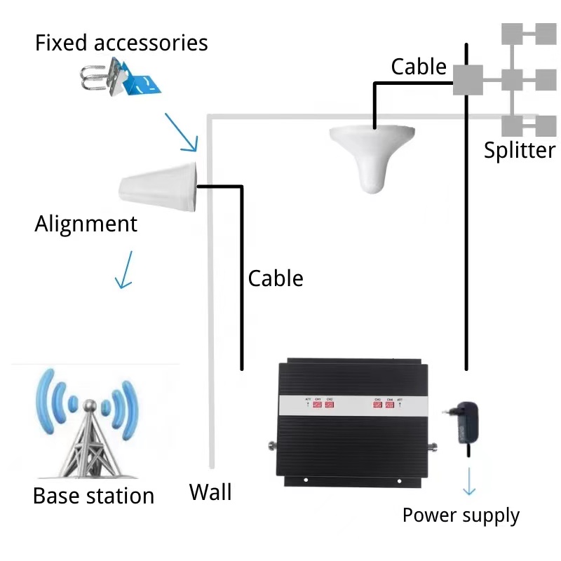 4G 5G Repeater Ceiling Antenna N Female Connector RG58 Cable 700-4200MHz 5dBi