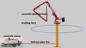 China Professional Hydraulic Concrete Placing Boom Internal Hydraulic Oil Tank wholesale