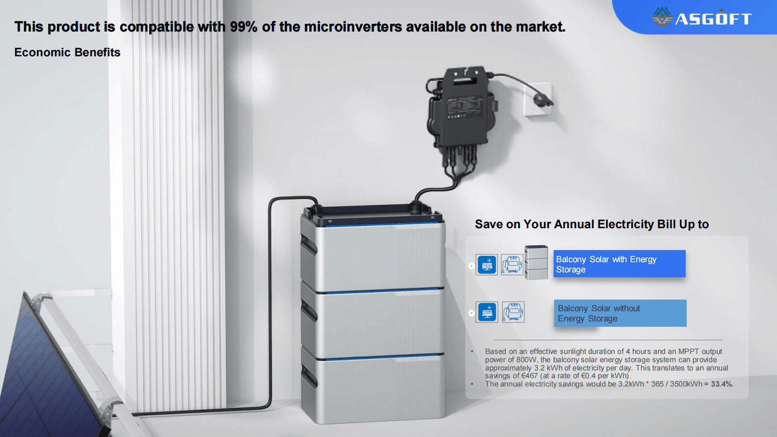 German Warehouse Ready Plug And Play 800W Balcony Solar System Battery