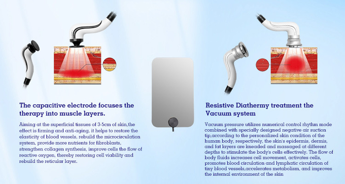 Tecar Relief Pain Vacuum RET CET Radiofrecuencia INDIBA Machine