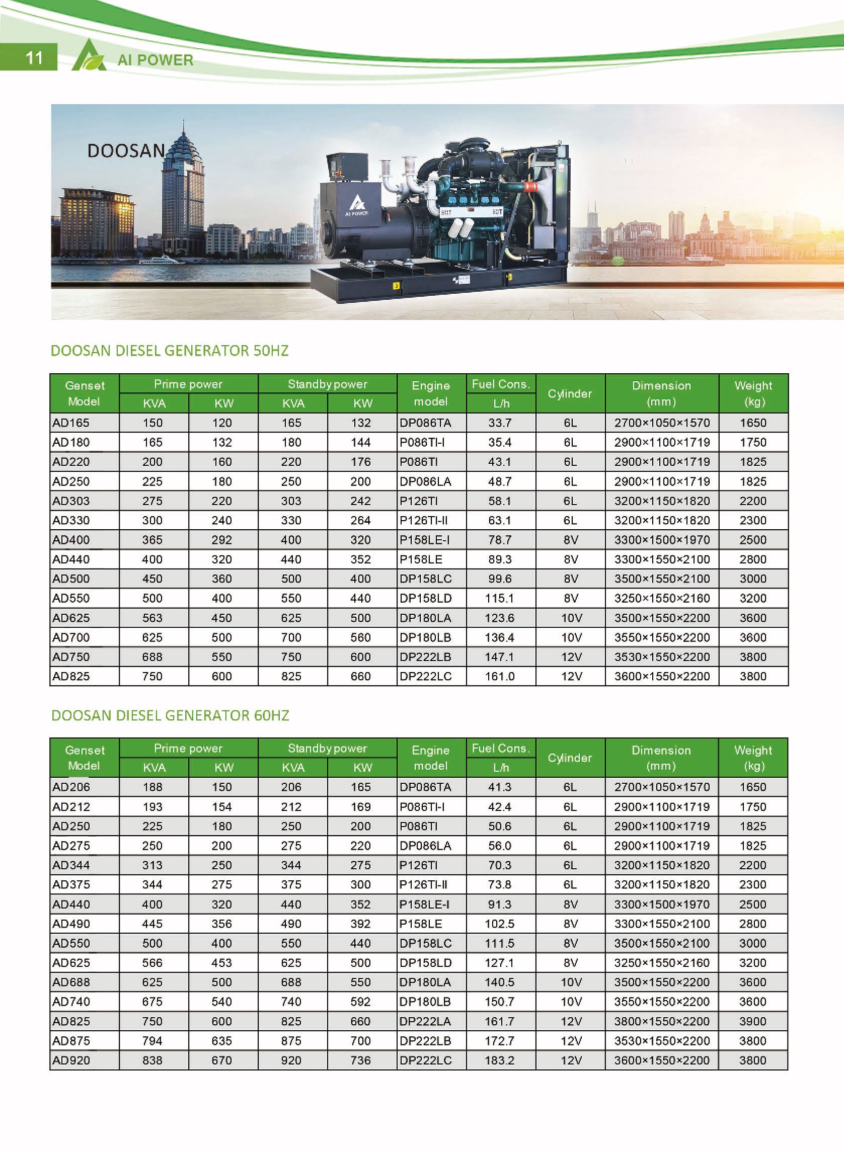 25kva-1000kva Korea Doosan Diesel Generator Electrical Power Generator