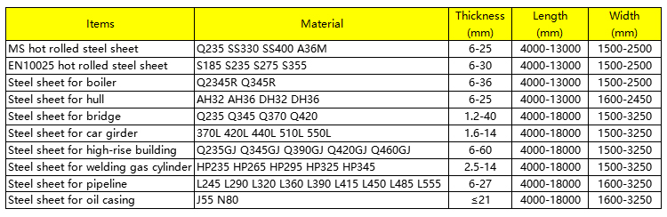 Astm A36 Carbon Steel Sheet Plate Ss400 Q235 Q345 Q355 4340 4130 St37