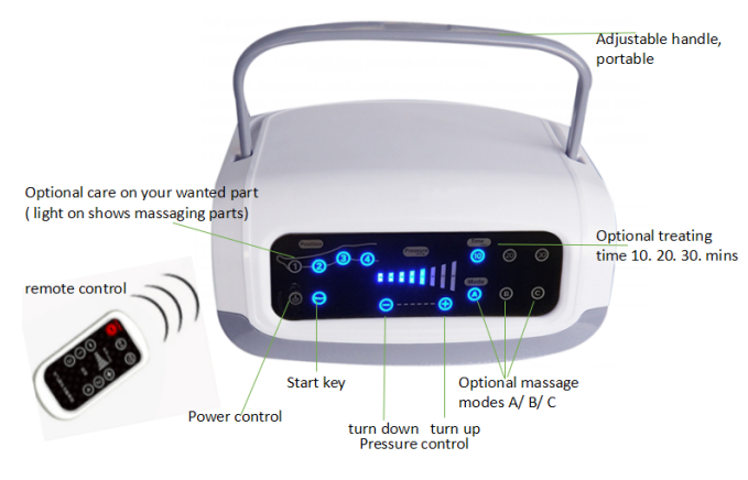 Electronic Beauty Spa Air Compression Therapy System With Digital Displayer