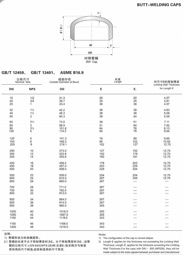 Square Head Code Reducing Butt Welding Cap DN 15-1200 MOQ 1 Piece ASTM B574 B619 ALLOY C-4/W.NR 2.4610/UNS N06455/AWS 052