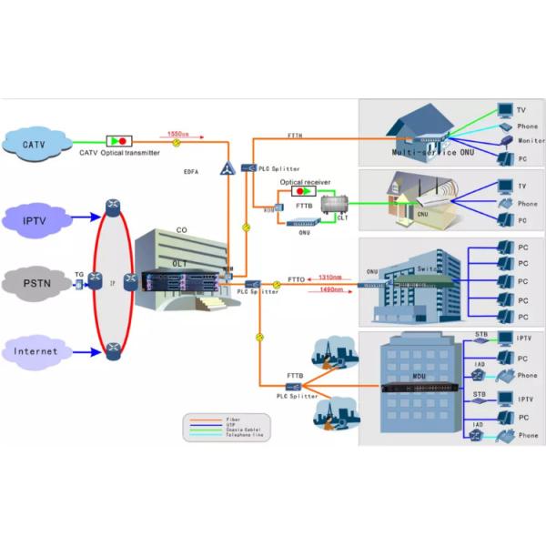 2.5G 1.25G OLT Fiber Optic , Optical Sfp Module SFP-WDM-SM-0220B
