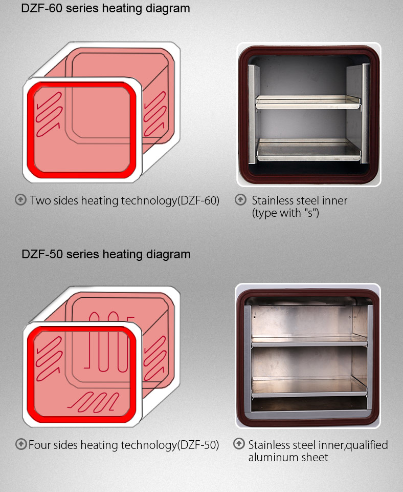 0.9CF Vacuum Small Drying Oven 304 Stainless Steel Hot Air Drying Chamber