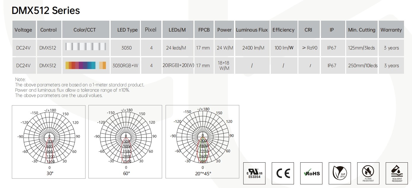 18W Silicone LED Lens Strips RGB RGBW Architecture Flexible LED Strip Lighting