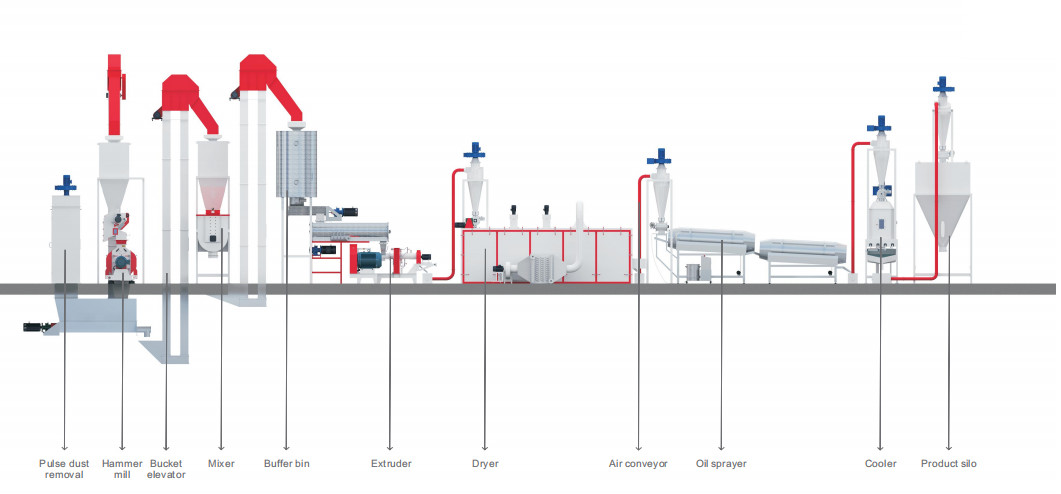 Aquatic / Pets Feed Production Line 217kw 500 - 2000kg / H Commercial Use
