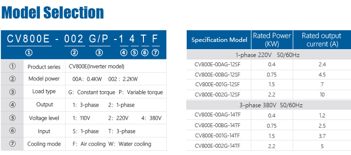 Air Cooled VFD Variable Frequency Drive RS485 With Fan Control