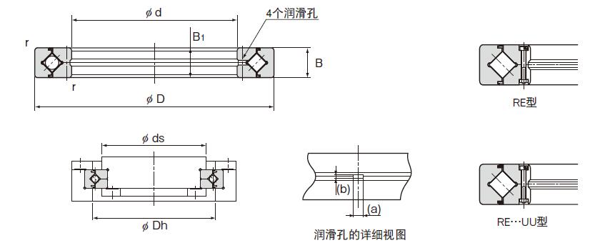 RE30040UUCC0P5 300*405*40mm Crossed roller bearing
