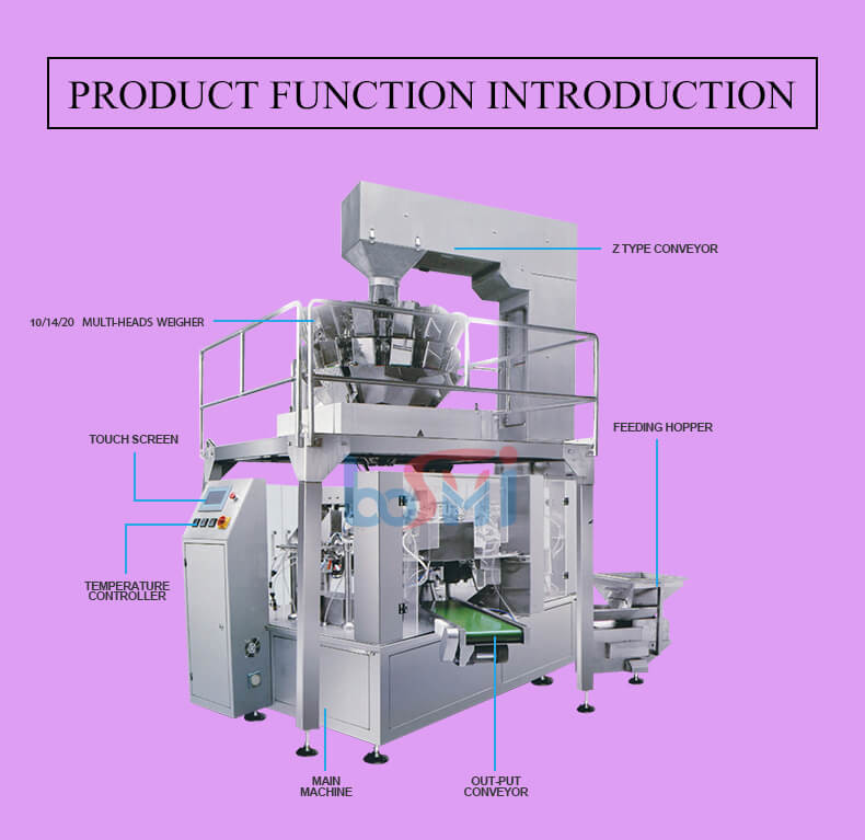 Candy Snack Food Zip Lock Pouch Packing Machine Automatic With Zipper