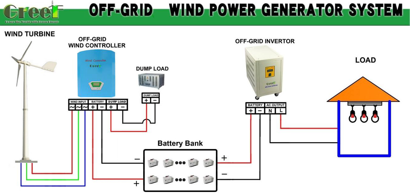 20KW Windmills High Efficiency Solar Wind Power Generator System For House