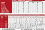 LED Lamp Consumer Electronics Inspection