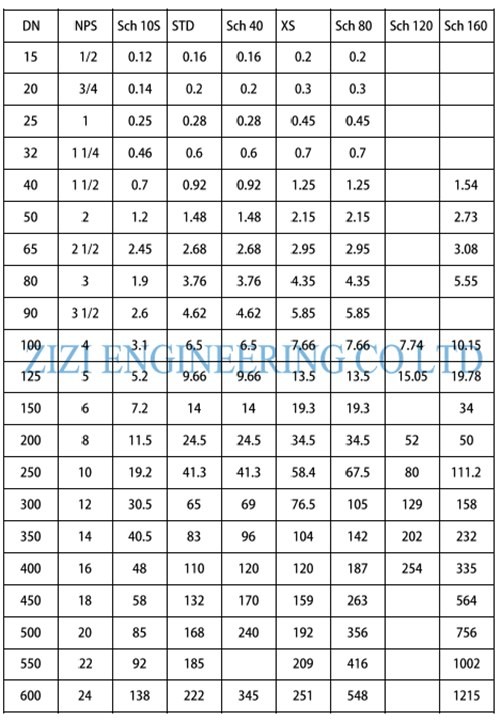 ASTM A234 WP5 Compression Reducing Tee , 10 X 8 Inch Schedule 20 Pipe Fittings