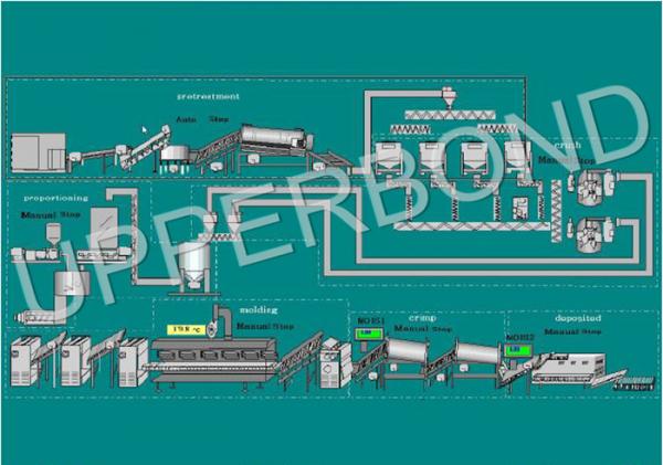 Quality Recon 400Kg / h Rolling Process Reconstituted Tobacco Sheet Production Line for sale