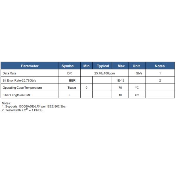 100G QSFP28 LR4 CWDM4 1310nm 10km Transceiver Fiber Optic Transceiver Module