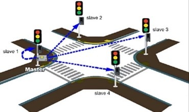 Cold Rolled Multiphase Solar Powered Iron Traffic Lights Light Controller Wireless System
