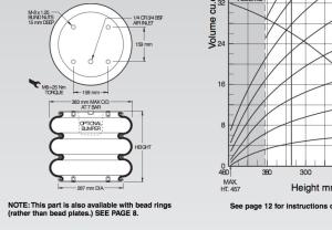 China W01-M58-6120 Firestone Airstroke Triple Convoluted Air Bag For Lifting Table wholesale