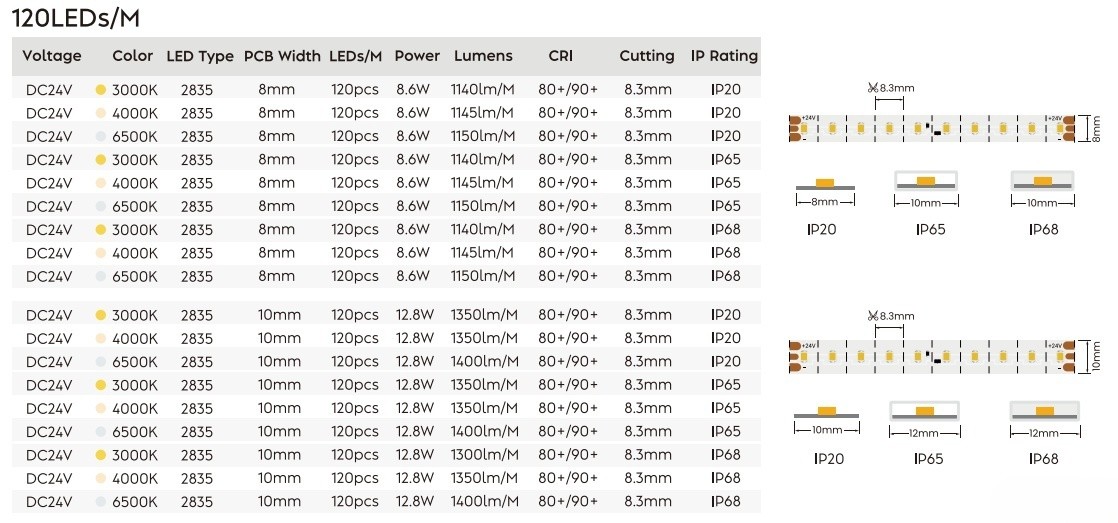 Long Cascade Flexible LED Strip Lights Custom SMD 2835 60 / 120 LED Lights