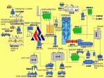 Professional Price Cement Production Line