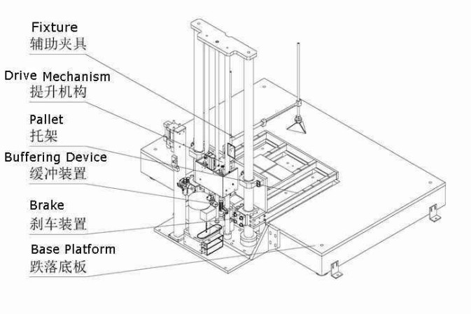 0 - 120cm Drop Height Large Drop Test Machine Meet Standard of IEC68-2-27