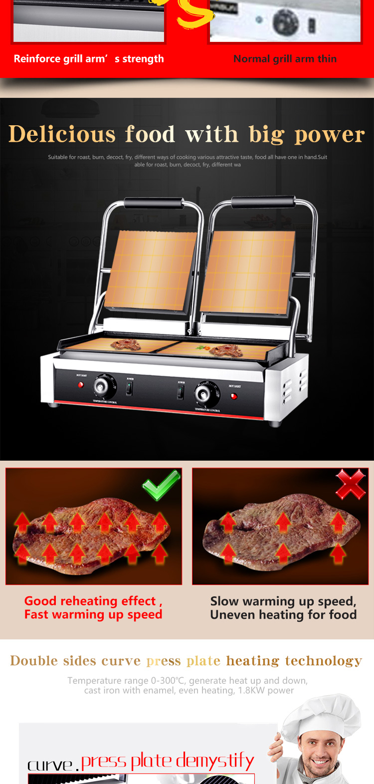 Easy Operation Commercial Double Sandwich Press Machine with Stainless Steel Heads