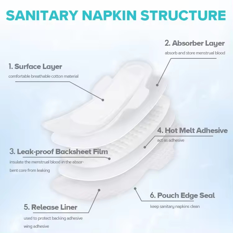OEM brand name blue chip women pads sanitary pads napkin manufacturer in China