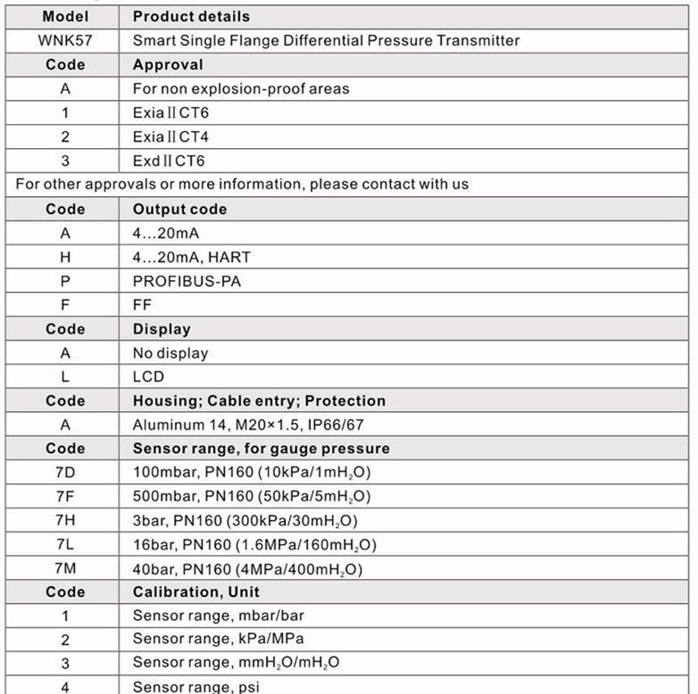 Explosion Proof Differential Pressure Transmitter 4-20mA Output With Hart