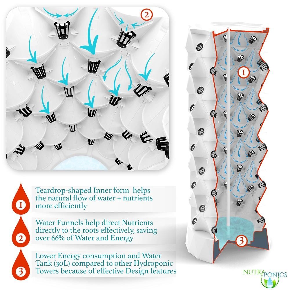 Nursery Indoor Garden Cultivation Vertical Hydroponic Tower With 30L Water Tank