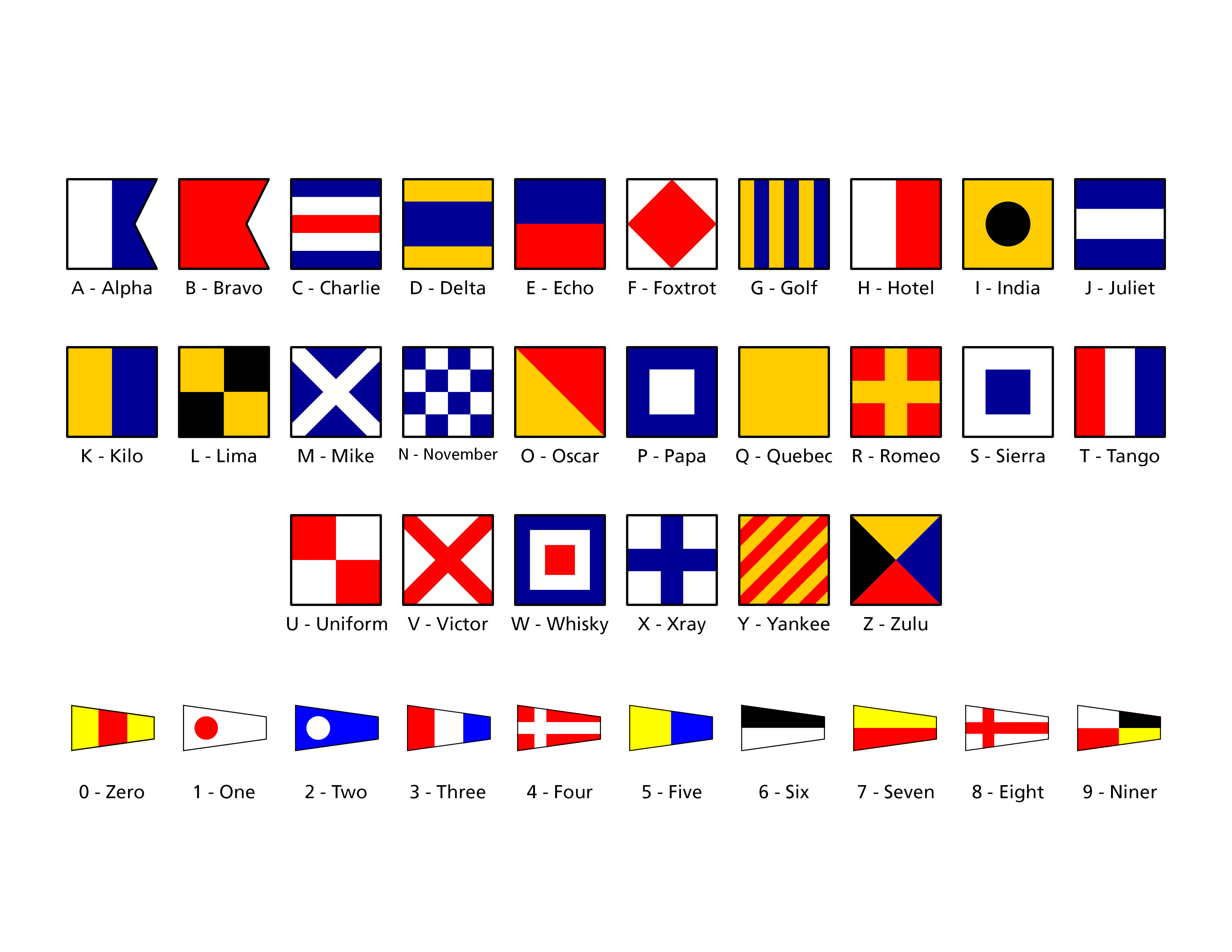 Marine Use Nautical Signal Flag Digital Printing International Language