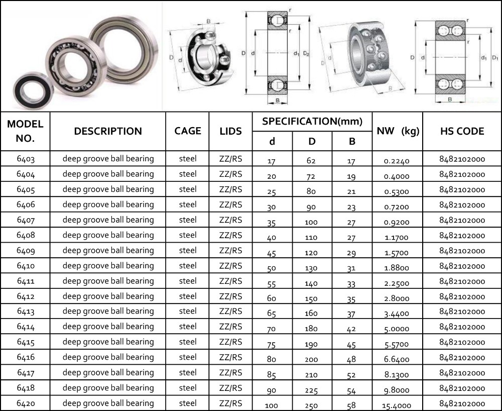 Open Low Friction Bearings , 6400 2RS Precision Ball Bearings For Motor Gearbox
