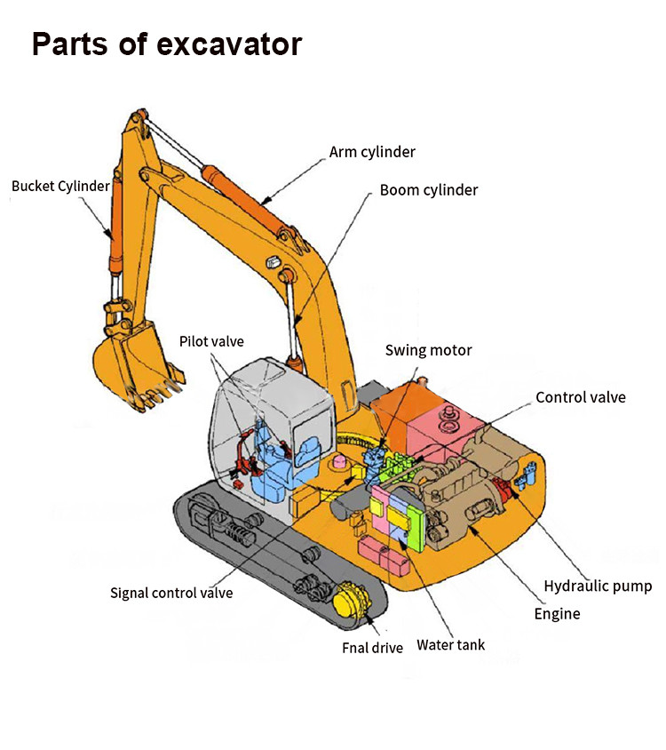 EC330C L EC380D EC340D L Belparts Excavator Parts EC360C L EC480D EC460C ECR145D L Piston Fan Motor VOE 14533496