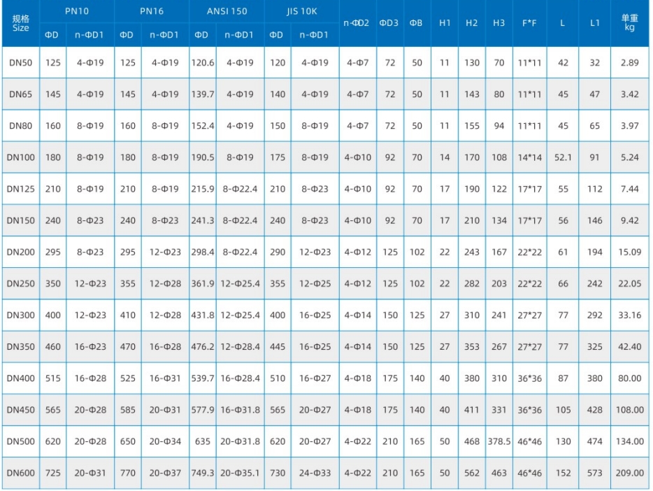 D2AWXX data