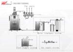 Vertical Fire Tube Natural Gas/Diesel Oil Fuel Steam Boiler