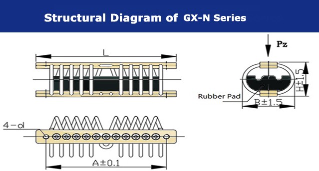 Electric Cabinet GX-N Series Rubber Pad Wire Rope Damper for 100G Vibration Shock Protection Systems